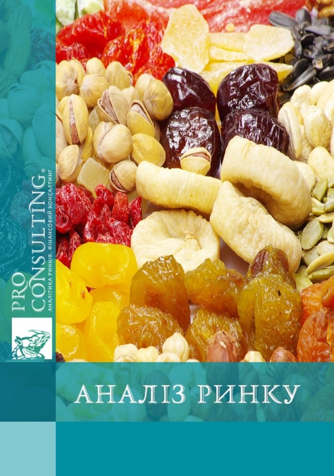 Аналіз ринку горіхів і сухофруктів України. 2015 рік